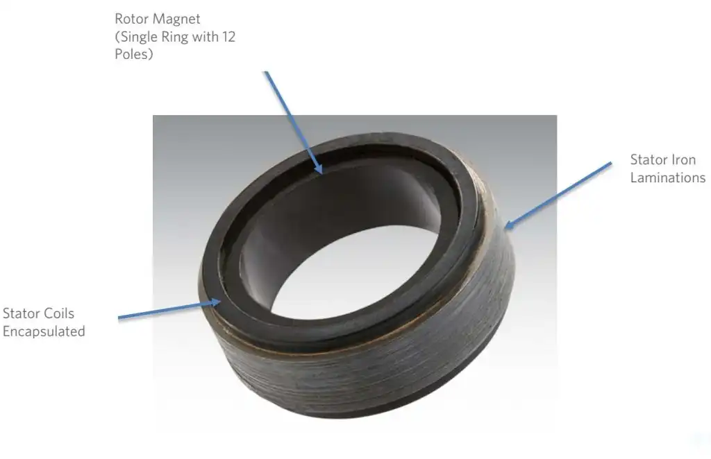 Slotless BLDC Motor Has Better Overload