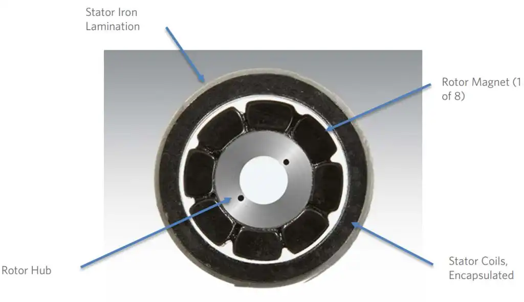 Slotless BLDC Motors Have High Power Density