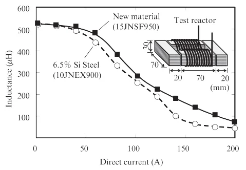 Super Core 15JNSF950 15JNSF 15JNSF Caratteristiche di polarizzazione in corrente continua dei reattori di prova